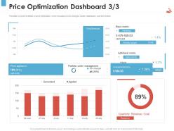 Price optimization dashboard target revenue management tool