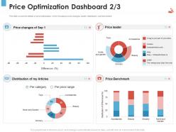 Price optimization dashboard toys revenue management tool