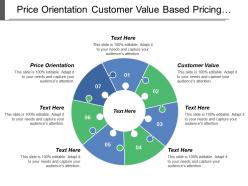Price orientation customer value based pricing competition based pricing