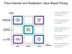 Price oriented and realization value based pricing