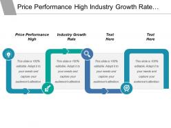 Price performance high industry growth rate project selection