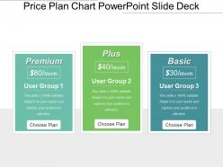 Price plan chart powerpoint slide deck
