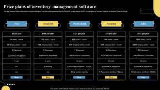 Price Plans Of Inventory Management Software