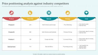 Price Positioning Analysis Against Industry Competitors