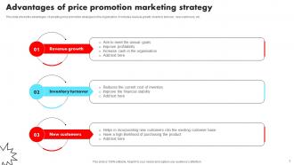 Price Promotion Strategy Powerpoint Ppt Template Bundles Ideas Informative