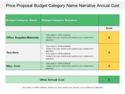 Price proposal budget category name narrative annual cost