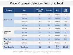 Price proposal category item unit total