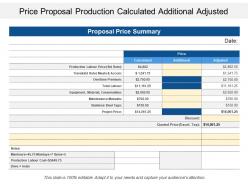 Price proposal production calculated additional adjusted