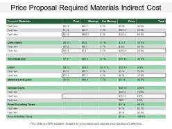 Price proposal required materials indirect cost