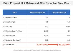 Price proposal unit before and after reduction total cost