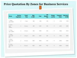 Price quotation by zones for business services ppt file aids