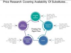 Price research covering availability of substitutes and income