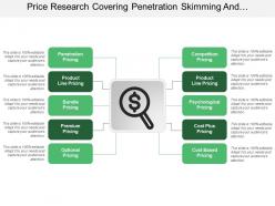 Price research covering penetration skimming and psychological