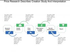 Price research describes creation study and interpretation