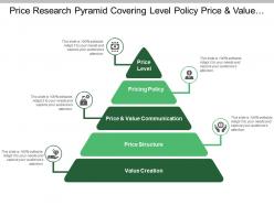 Price research pyramid covering level policy price and value communication