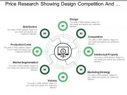 Price Research Showing Design Competition And Marketing Strategy