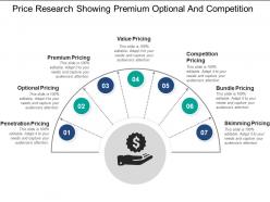 Price research showing premium optional and competition