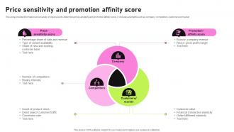 Price Sensitivity And Promotion Affinity Score
