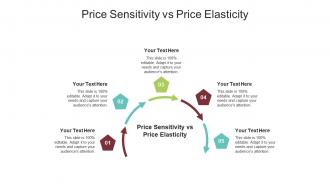 Price sensitivity vs price elasticity ppt powerpoint presentation pictures topics cpb