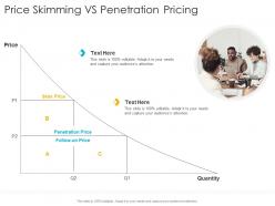 Price Skimming Vs Penetration Pricing Startup Company Strategy Ppt Gallery Display