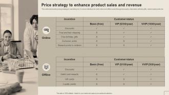 Price Strategy To Enhance Product Sales And Revenue Implementing Yearly Brand Branding SS V