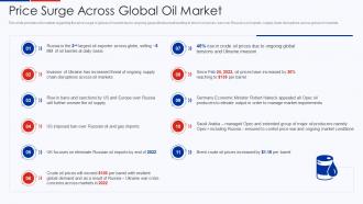 Price Surge Across Global Oil Market Ukraine Vs Russia Analyzing Conflict