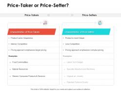 Price taker or price setter ppt powerpoint presentation slides graphic images