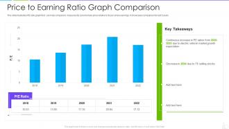 Price to earning ratio graph comparison