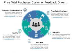 Price Total Purchases Customer Feedback Driven Process Assurance