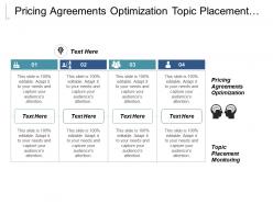 Pricing agreements optimization topic placement monitoring shelf placement metrics cpb
