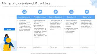 Pricing And Overview Of ITIL Training Ppt Infographic Template Clipart Images