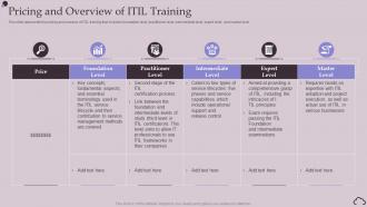 Pricing And Overview Of ITIL Training Ppt Powerpoint Presentation Inspiration Infographics