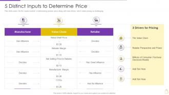 Pricing And Revenue Optimization 5 Distinct Inputs To Determine Price