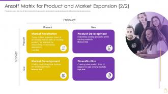 Pricing And Revenue Optimization Ansoff Matrix For Product And Market Expansion