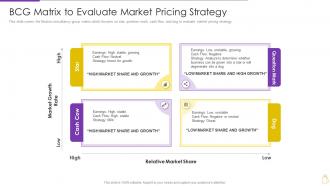 Pricing And Revenue Optimization Bcg Matrix To Evaluate Market Pricing Strategy