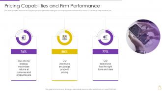 Pricing And Revenue Optimization Capabilities And Firm Performance