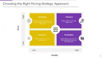 Pricing And Revenue Optimization Choosing The Right Pricing Strategy Approach
