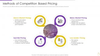 Pricing And Revenue Optimization Methods Of Competition Based Pricing