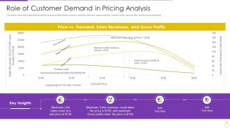 Pricing And Revenue Optimization Role Of Customer Demand In Pricing Analysis