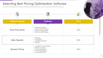 Pricing And Revenue Optimization Selecting Best Pricing Optimization Software
