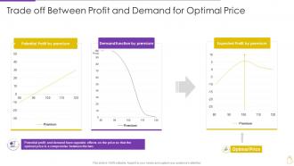Pricing And Revenue Optimization Trade Off Between Profit And Demand For Optimal Price