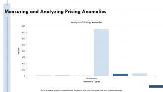 Pricing Anomalies Irregularities Financial Markets PPT Template ST AI Graphical Attractive