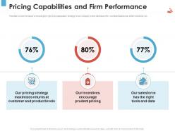 Pricing capabilities and firm performance revenue management tool