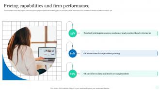 Pricing Capabilities And Firm Performance Top Pricing Method Products Market