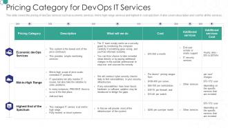 Pricing category for devops it services devops consulting proposal it ppt portfolio