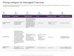 Pricing category for managed it services additional services ppt powerpoint presentation gallery