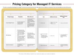 Pricing category for managed it services monitoring ppt presentation information