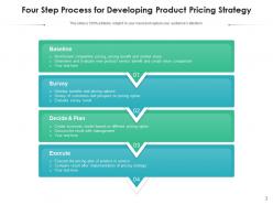 Pricing Customer Developing Process Product Strategy Business Competitors
