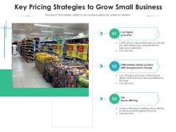 Pricing Customer Developing Process Product Strategy Business Competitors