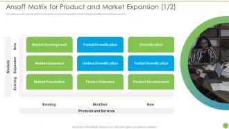 Pricing Data Analytics Techniques Ansoff Matrix For Product And Market Expansion